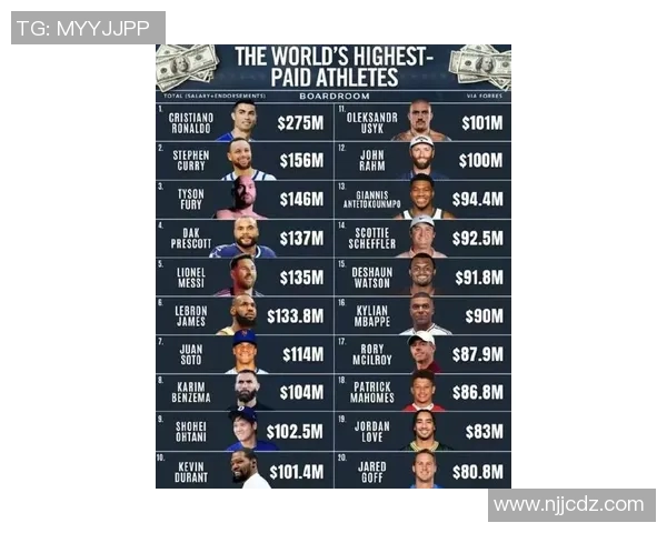 全球体育明星收入排行榜揭秘谁是最赚钱的运动员与他们的财富之路